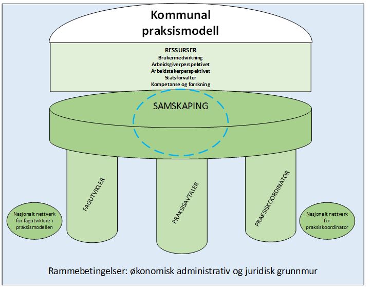 Samskaping - Helsedirektoratet